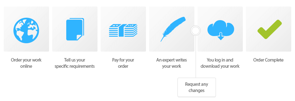 Term paper help uk