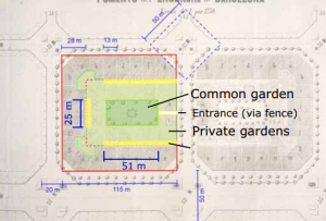 Fig. 8. Private space (adopted from Conzen, 1960)