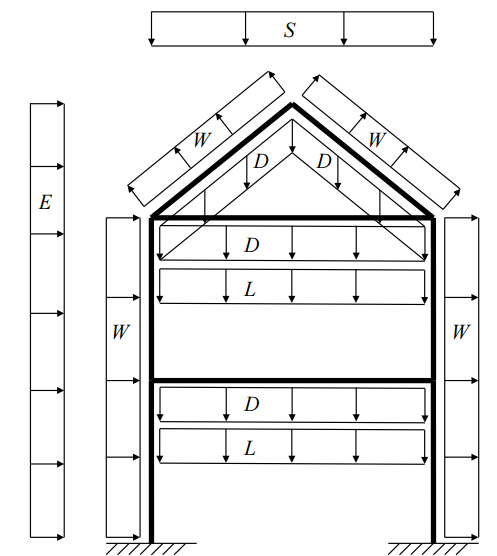 Integrated Project Design Of Main Truss Columns Example Essay