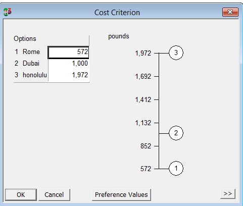 Cost can be represented quantitatively by pounds.