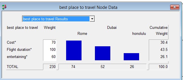 Best place to travel node data 